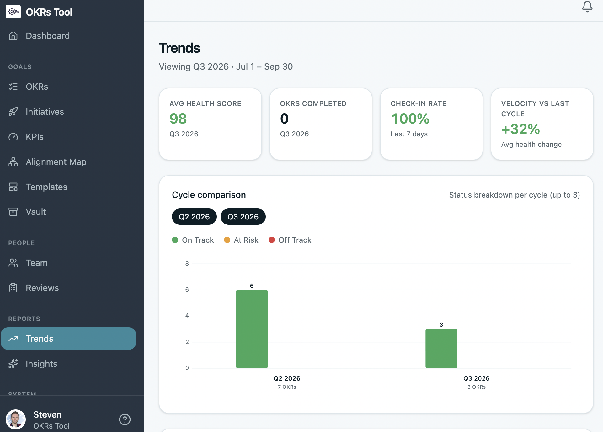 OKRs Tool dashboard preview